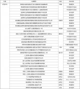 四川现代医院手外科学术文章