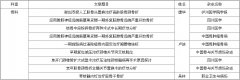 四川现代医院骨科学术文章