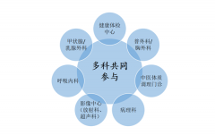 专病随访管理门诊——构建全流程管理体系，提升专病管理质量