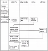 四川现代医院开展日间手术