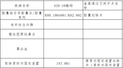 四川现代医院2025年日间手术
