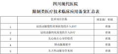 限制类医疗技术临床应用备案汇总表（2025）
