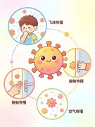 盘点换季时节常见的呼吸道病原体